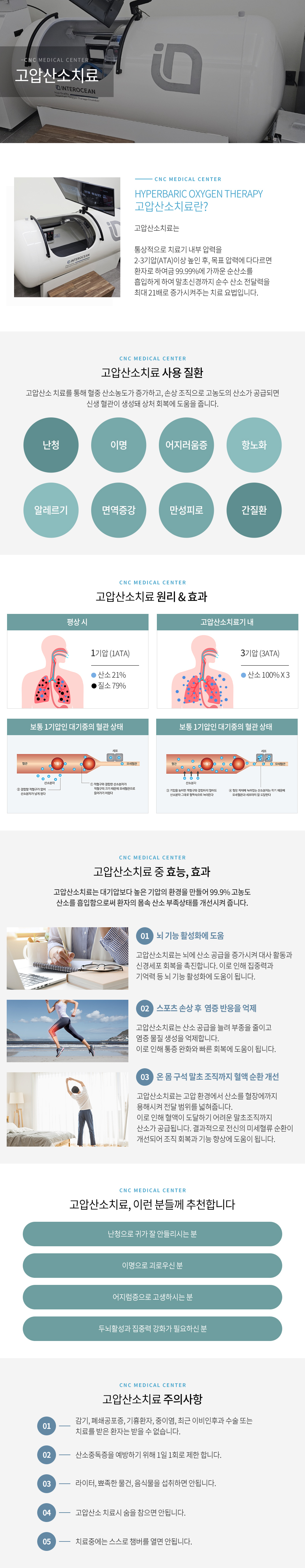 비중격성형술